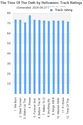 Track ratings