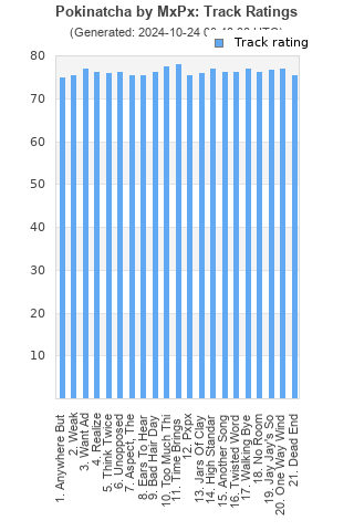 Track ratings