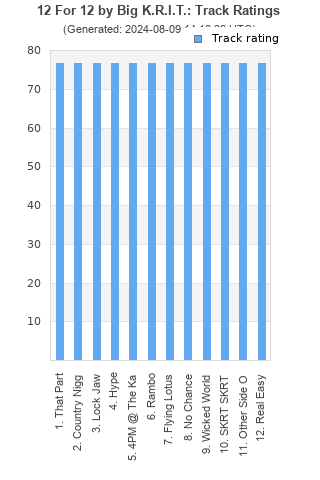 Track ratings