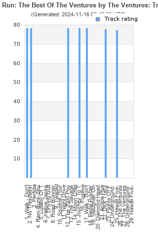 Track ratings