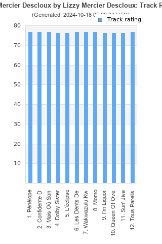 Track ratings