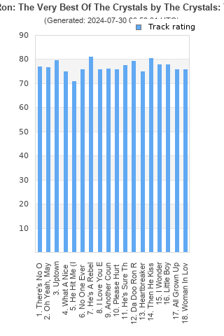 Track ratings