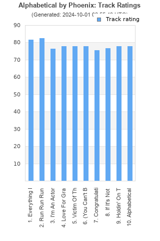 Track ratings