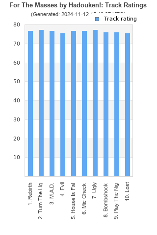 Track ratings