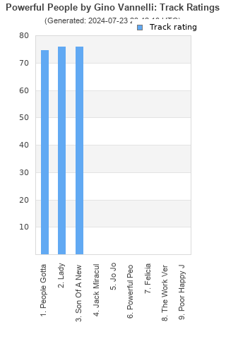 Track ratings