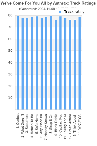 Track ratings