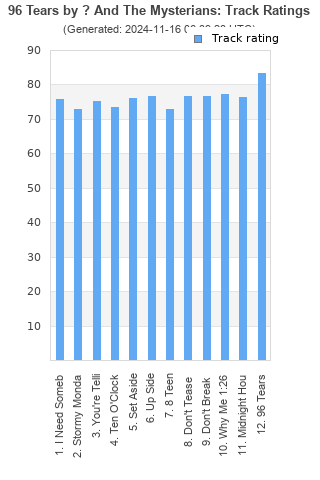 Track ratings