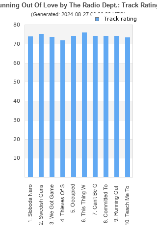 Track ratings