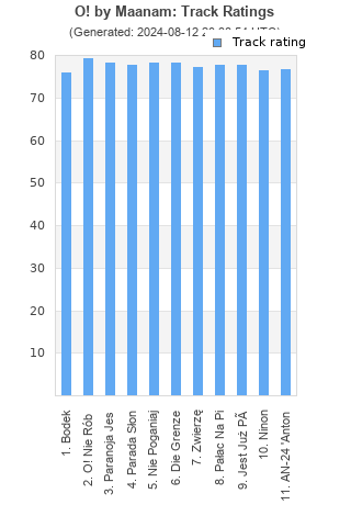 Track ratings