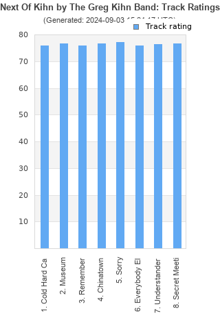 Track ratings