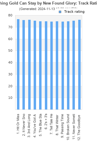 Track ratings