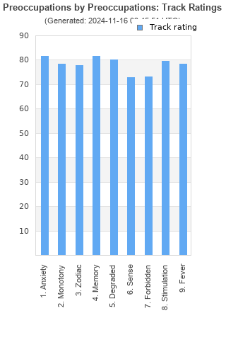 Track ratings