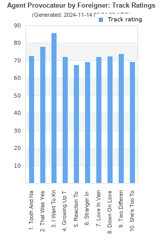 Track ratings