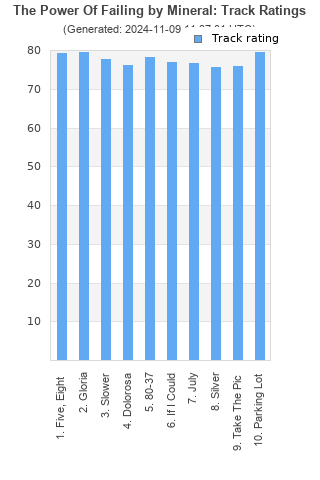 Track ratings