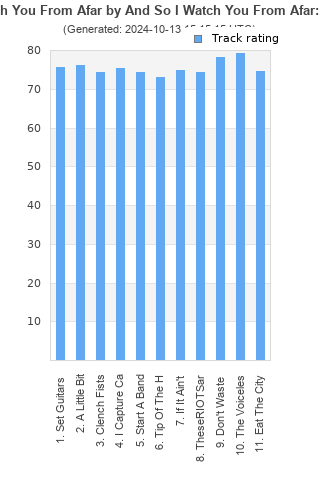 Track ratings