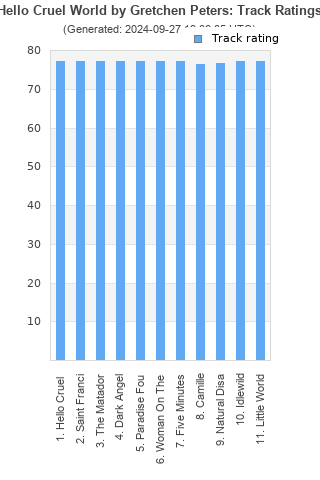 Track ratings