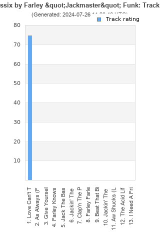 Track ratings