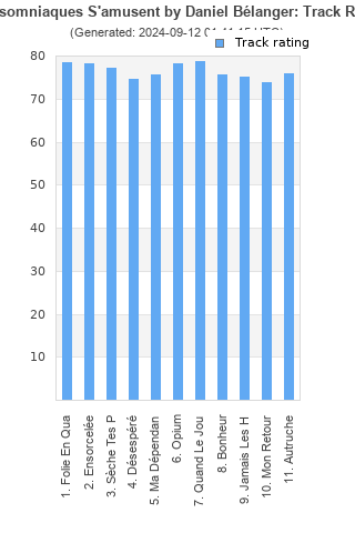 Track ratings