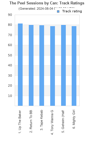 Track ratings