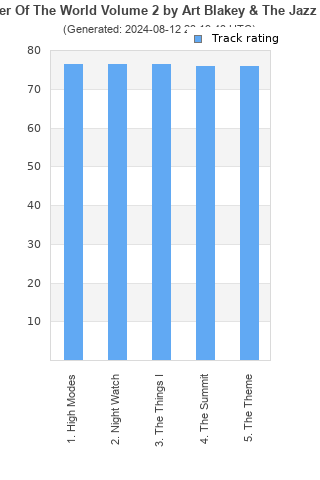 Track ratings