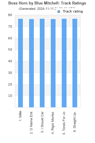 Track ratings