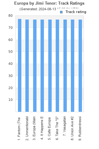 Track ratings