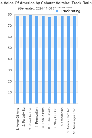 Track ratings