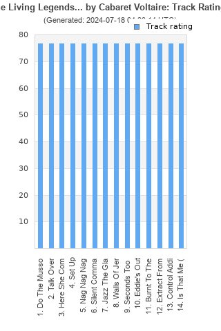 Track ratings