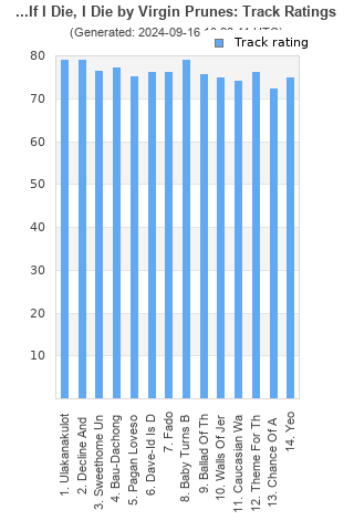 Track ratings