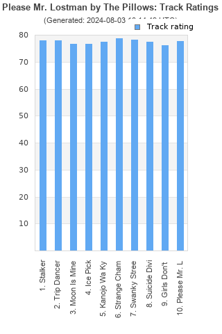 Track ratings