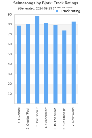 Track ratings