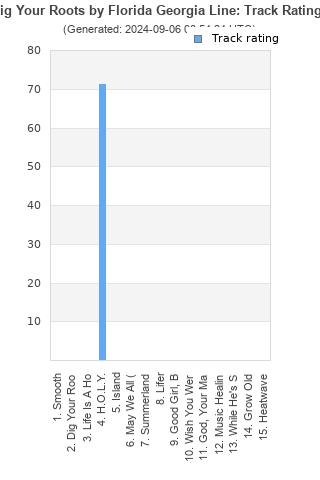 Track ratings