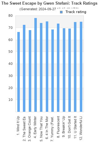 Track ratings