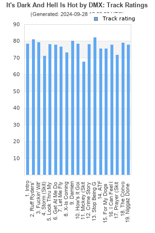 Track ratings