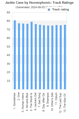 Track ratings