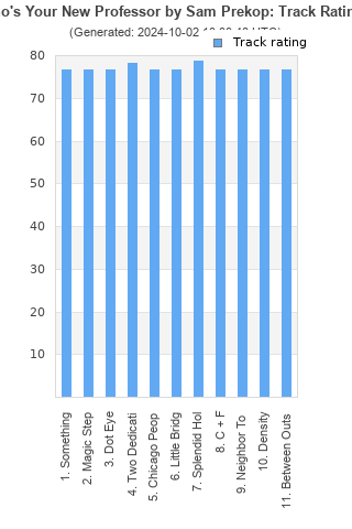 Track ratings