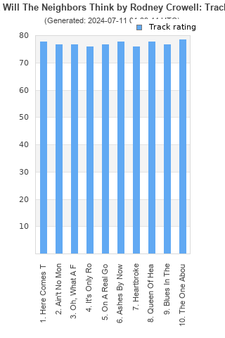 Track ratings