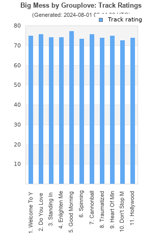 Track ratings