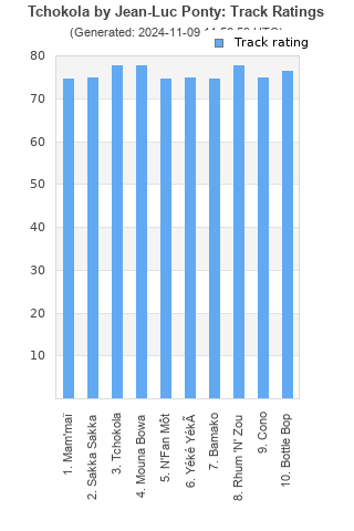 Track ratings