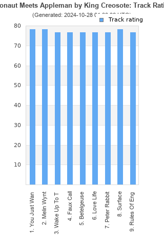 Track ratings