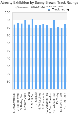 Track ratings