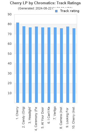 Track ratings