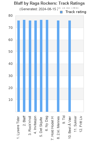 Track ratings