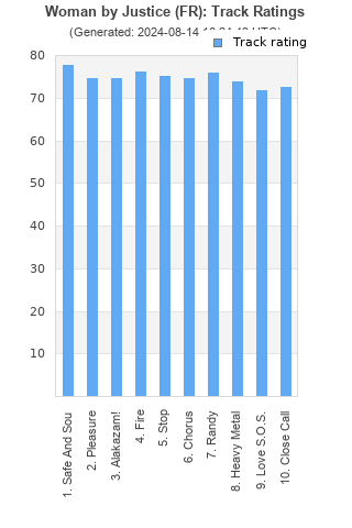 Track ratings