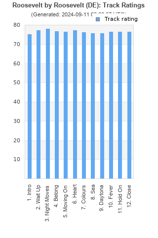 Track ratings