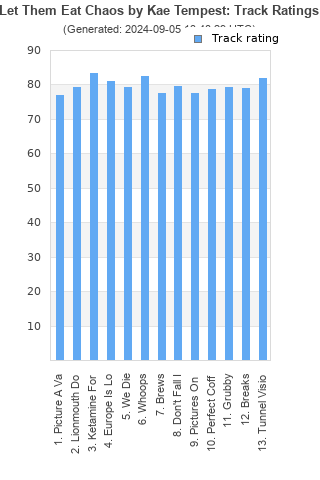 Track ratings