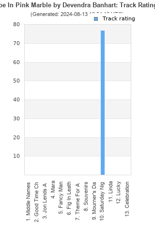 Track ratings