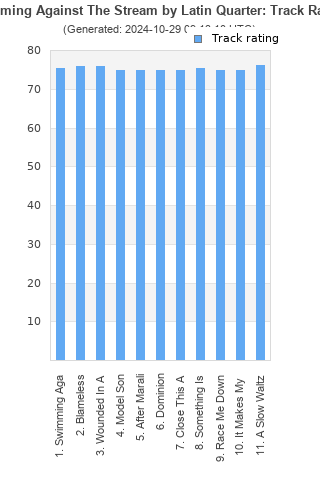 Track ratings