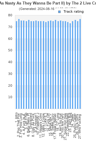 Track ratings