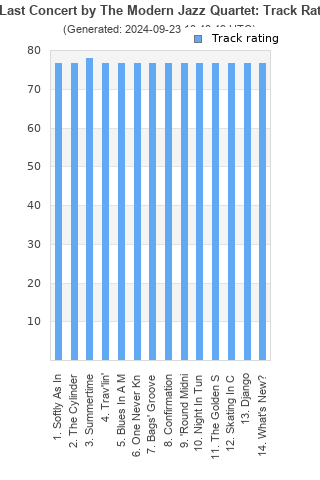 Track ratings